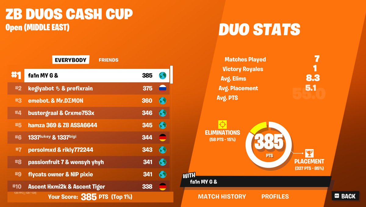 1st place midla zb🥇w/<a href="/dr4xis/">dr4xis</a> GOAT NA BRUSNIKE