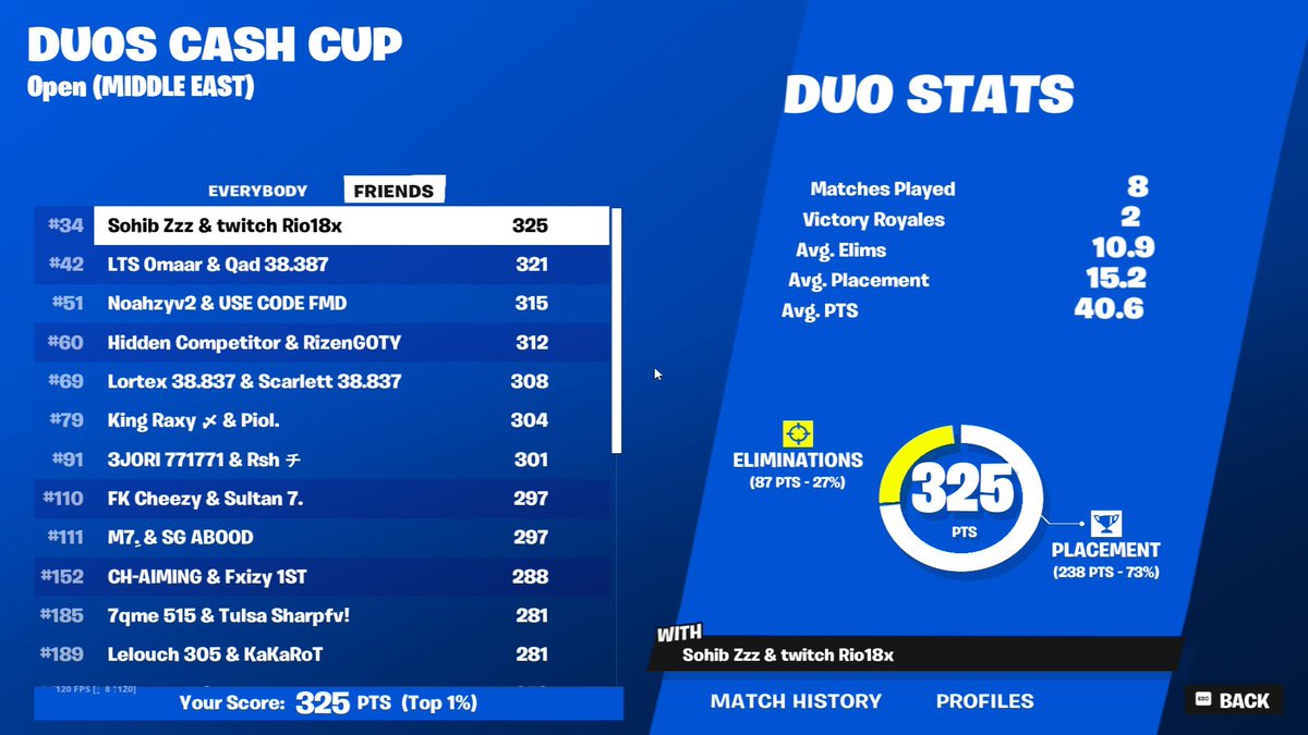 qualled w/@rio0_fn sandy in finals