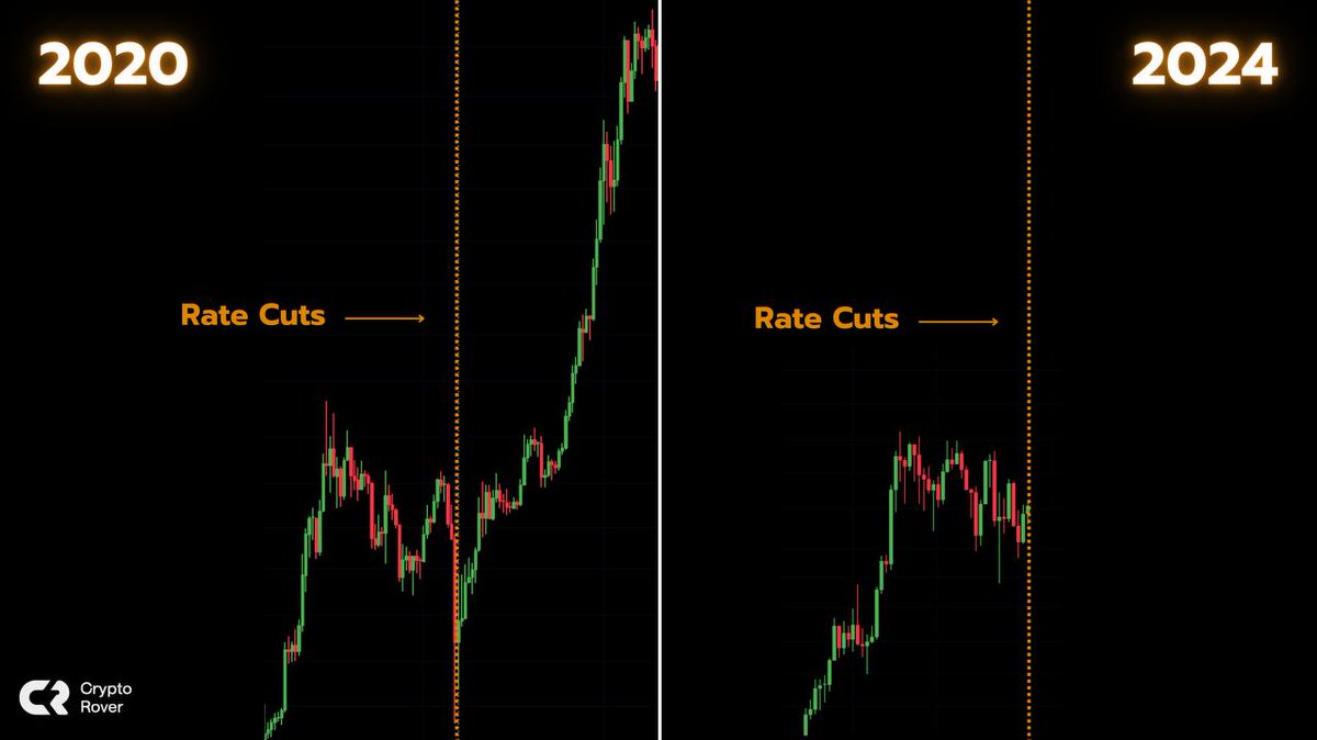 y6hh5's tweet photo. #FOMC
Rate will be cut for the first time since 2020.
#BTC #FOMC https://t.co/4HqiVCFulg