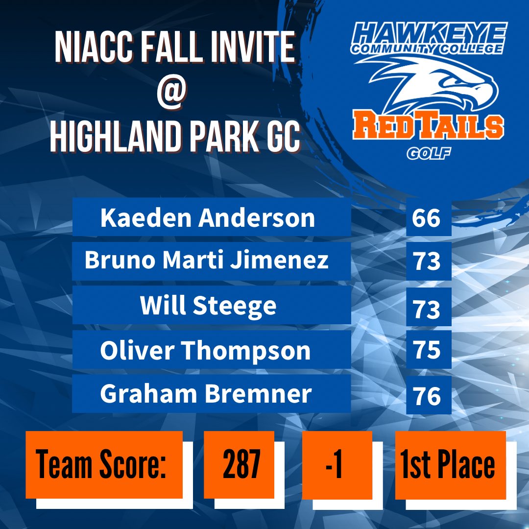 Great playing by the guys at NIACC!!