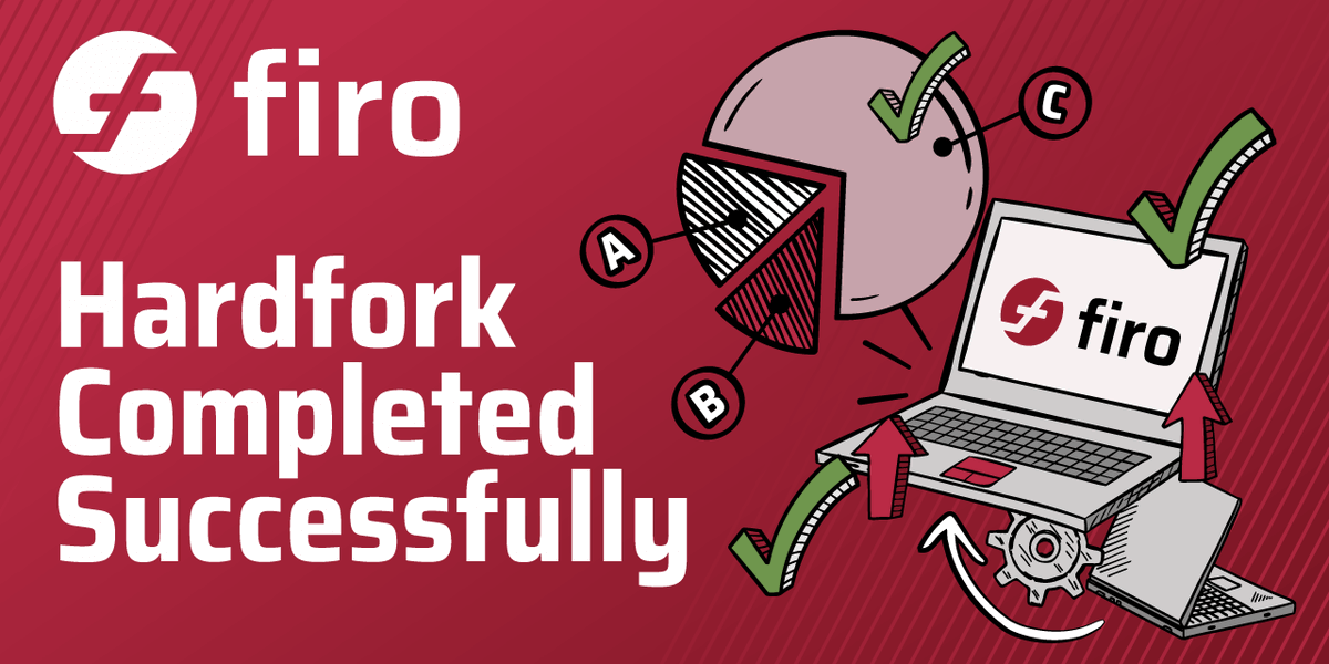 🎉 The #Firo Hardfork has been successfully completed! 🚀

New block reward distribution is now live, along with tail emission updates. 

Read here for more details: firo.org/2024/09/18/har…

$FIRO #tokenomics