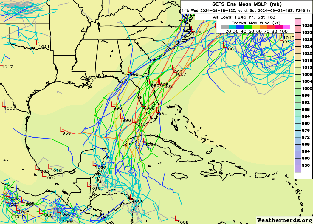 tropicalupdate's tweet photo. Latest Wednesday 12z GFS ensembles staying with that strong eastern Gulf signal. NHC at 20% chance of development. Timing next week likely we have something brewing. Could start to see signs early week. https://t.co/Hk3pbO7x8H https://t.co/rHuHhVVonG