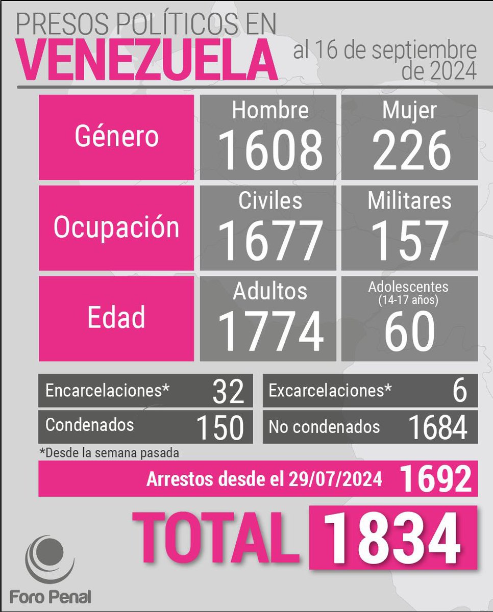 Gonzalo Himiob S. tweet media
