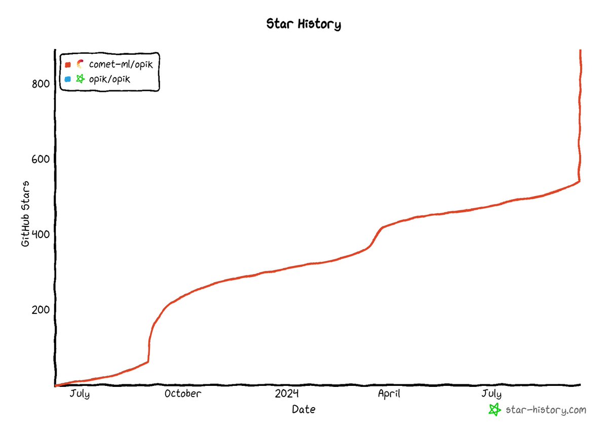 Yuval Neeman tweet media