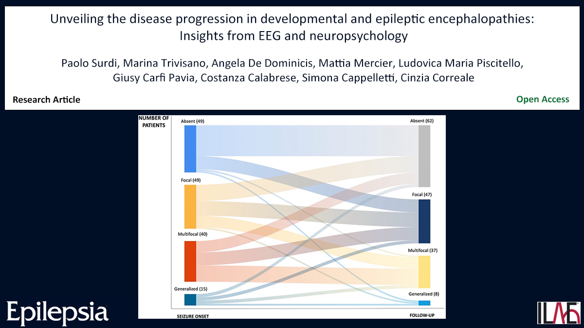 Epilepsia (@epilepsiajourn) on Twitter photo Key points: Genetic developmental and epileptic encephalopathies (DEEs) are characterized by various seizure types, genetic heterogeneity, and cognitive impairment with variable clinical trajectories.
doi.org/10.1111/epi.18…
#epilepsy <a href="/IlaeWeb/">International League Against Epilepsy</a> @epilepsiajourn <a href="/WileyNeuro/">Wiley Neuro</a> Key points: Genetic developmental and epileptic encephalopathies (DEEs) are characterized by various seizure types, genetic heterogeneity, and cognitive impairment with variable clinical trajectories.
doi.org/10.1111/epi.18…
#epilepsy <a href="/IlaeWeb/">International League Against Epilepsy</a> @epilepsiajourn <a href="/WileyNeuro/">Wiley Neuro</a>