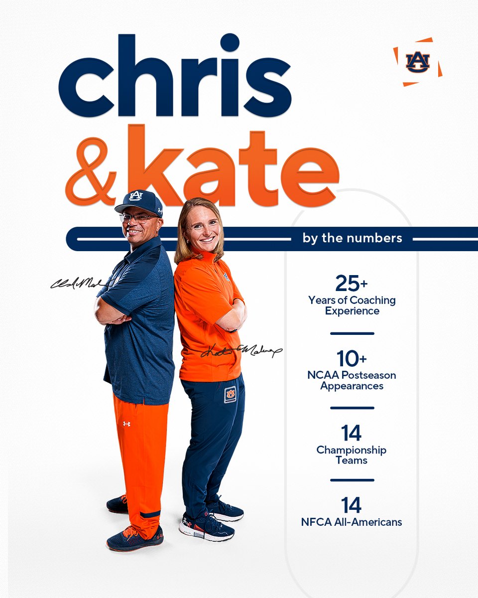 Our Dynamic Duo 😎

#WarEagle