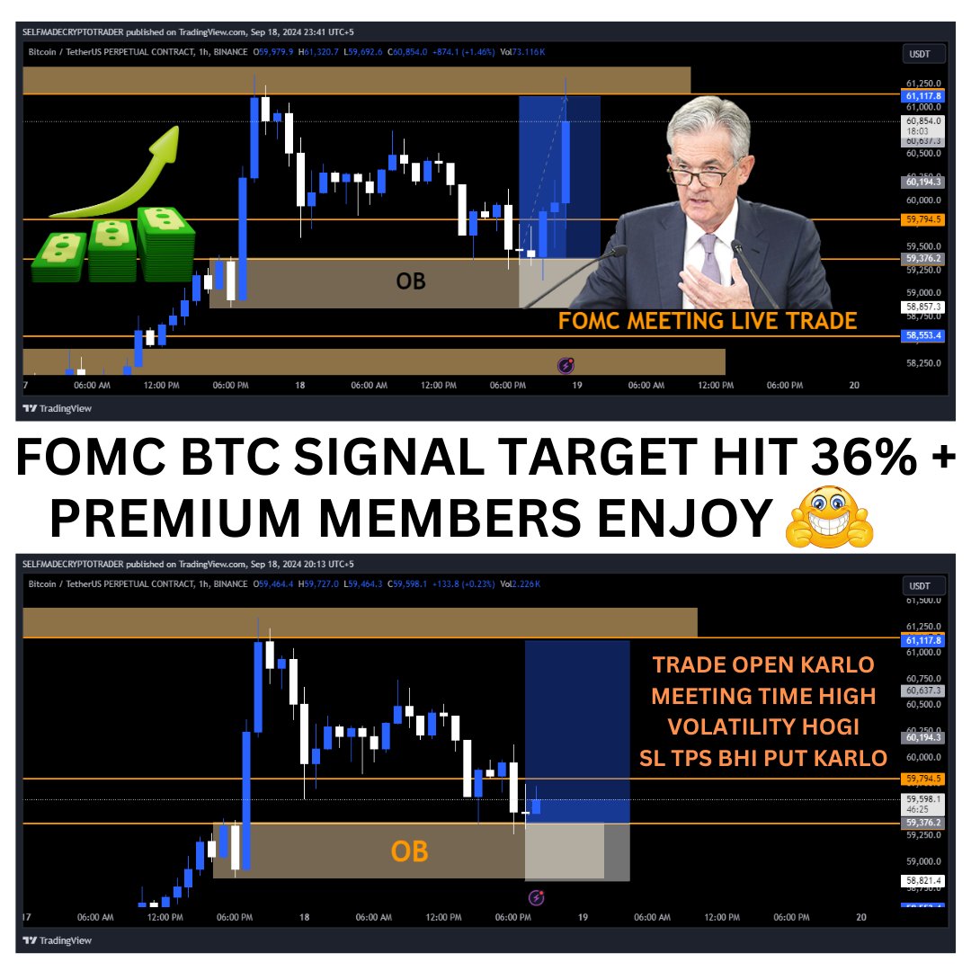 selfmadetrader3's tweet photo. 📊 FOMC BTC Live Trade  
🎯 Target Hit: 36%+ Profit with 10x Leverage! 🚀💸  

Want to Join Premium?   
👉 Contact: +923260770491

#FOMC #FED #LIVEBTCTRADE https://t.co/sUntwPm4CK