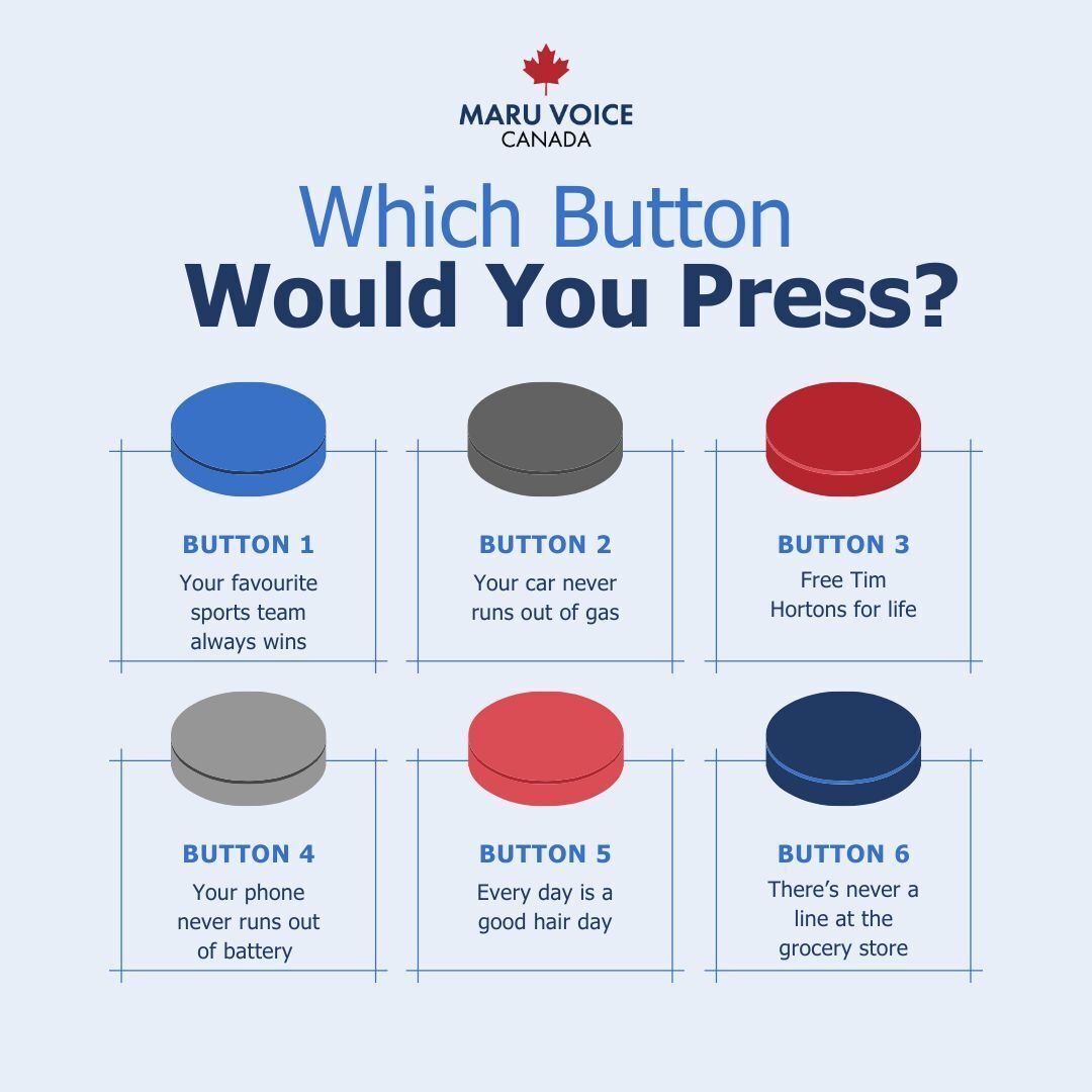 MaruVoiceCanada's tweet image. Comment below which button you’d hit if given the choice and let us know why! We’re torn between 2 and 3. 🔵 👈

#whichbutton