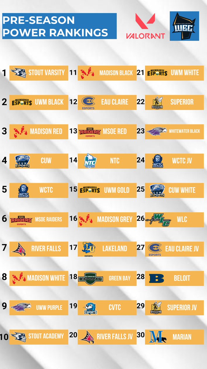 Our inaugural season of the WEC has finally arrived!!!

Ahead of our league debut tonight, check out our Pre-Season Power Rankings list of the top 30 schools in both titles 👀

Tune into our stream to catch one of the season openers at 7pm CST!

twitch.tv/wiesportsconfe…