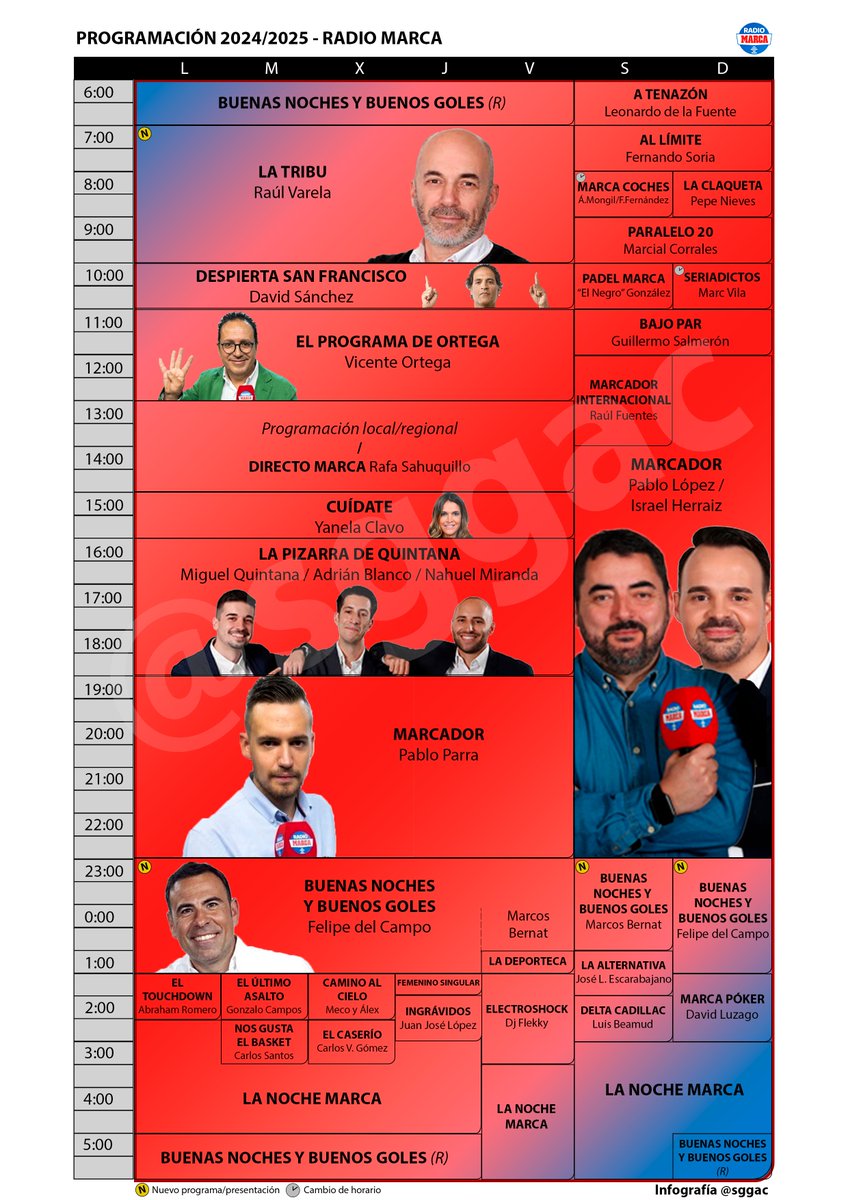 sggac's tweet photo. ¡Segunda (y última) ronda de PARRILLAS 24/25! Sumamos al 🧵#hiloderadio las programaciones de @rac1 (intacta), @CatalunyaRadio (cambian mediodía y noche), @esRadio (nuevas madrugadas) y @RadioMARCA ('BNyBG' que ya se estrenó en Eurocopa).

🙏 Si te gusta, difunde :)

📻 #RADIO https://t.co/c2Px9mzNI7