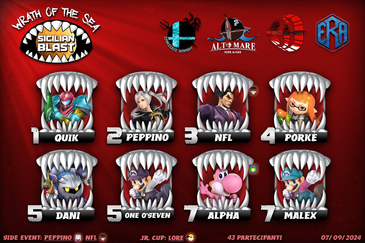 Pubblica la top 8 del "Wrath Of The Sea - Sicilian Blast" torneo più grande organizzato nella nostra community!
Congratulazioni a Quik per essersi aggiudicato il primo posto ai singoli🔥
Un ringraziamento ad <a href="/SmashAltomare/">AltoMare Smash</a> e <a href="/MK_Dany03/">MK Dany | Video Editor/Graphic Designer</a> per aver collaborato con la nostra community