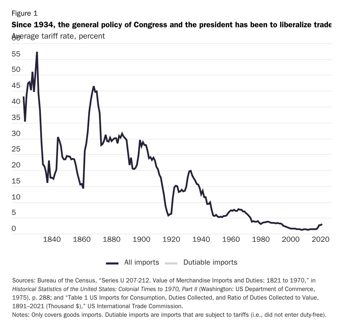 Alec Stapp tweet media
