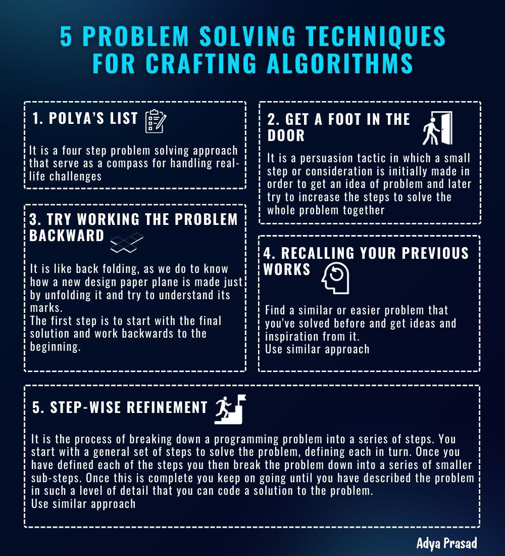 adyaprasad_'s tweet image. You can't level up your algorithm game🧠 without these 5 best problem-solving techniques
Key takeaways🛠️:
∘ Polya's List
∘ Get a Foot in the Door
∘ Backwards Working
∘ Recalling Previous Work
∘ Step-Wise Refinement
#softwaredevelopment #techtips #programmingtip #algorithms