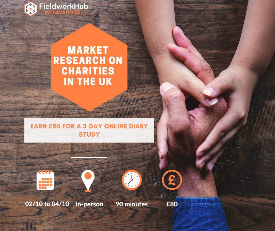 MyFieldworkHub's tweet photo. Paid research with people aged 36 and older who live in the UK
💻WHAT: 3-day online diary with 30-minute tasks per day
📍WHERE: UK
📅WHEN: Wednesday 2nd to Friday 4th October
💰REWARD: £80 paid via a wide range of gift cards or PayPal!
https://t.co/Xw2aG8UIVC https://t.co/UBAe2e7aJ9