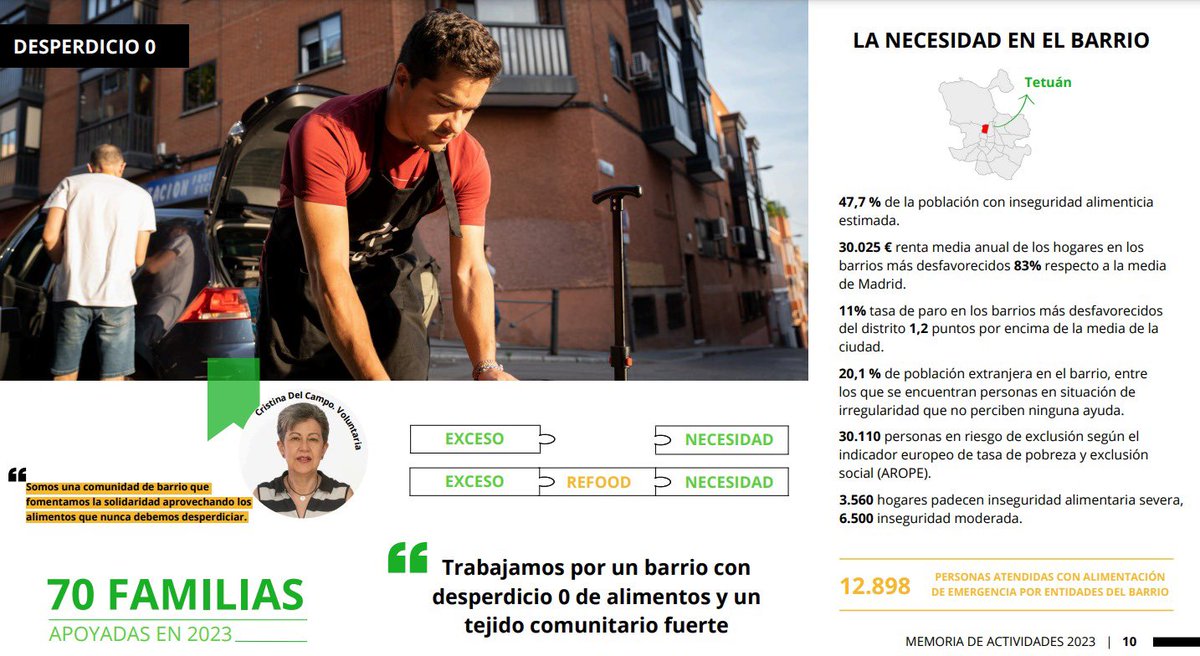 ReFood Madrid tweet media