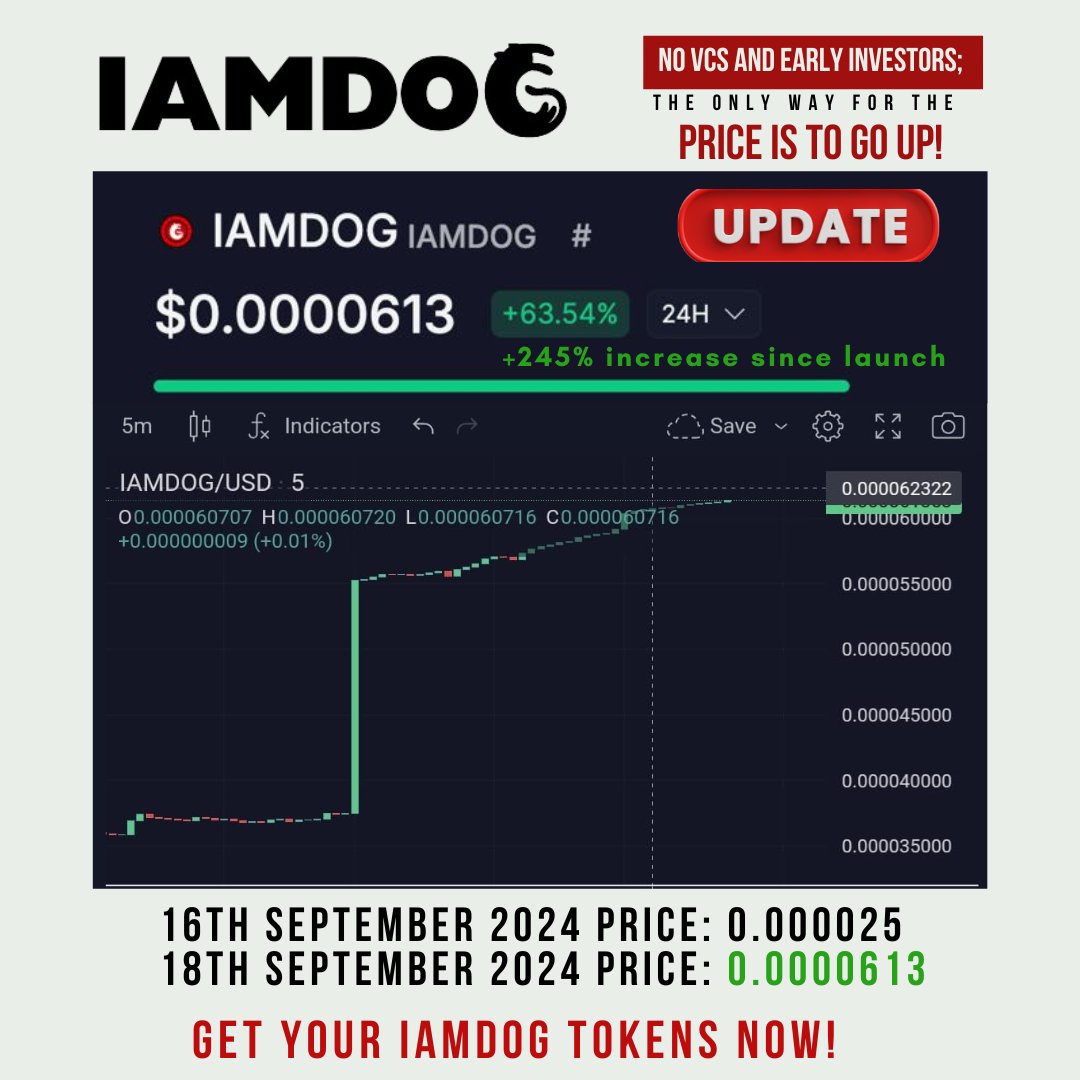 B_Versee's tweet photo. Update 🔥🔥
#IAMDOG is about to break some records 😺
Hope you didn't fade it when I chilled it 😂
It's already doing 245% increment 🤯
Join now▶️https://t.co/M1XEBb8zJ0
Watch out for #Easycake that's coming next 🧑🍳
#memecoin #Tap2Earn #HMSTR #BLUM https://t.co/26pwxV2OEL