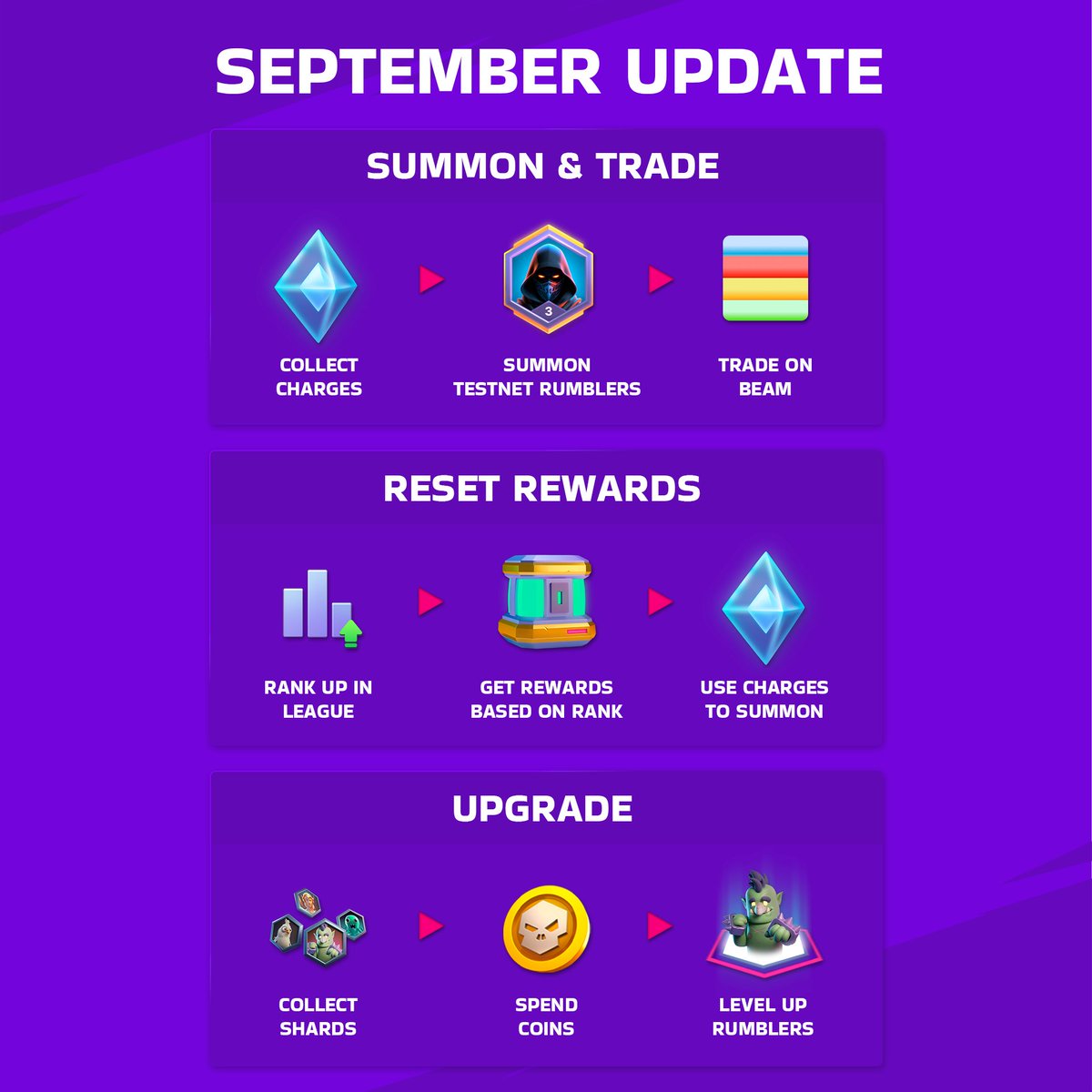 Rumble Arcade is coming to <a href="/BuildOnBeam/">Beam</a> Testnet!

Our next update brings tons of features that take Rumble Arcade a step closer to being on-chain! Experience a simulated version of our player-owned economy on Beam Testnet!

🛒Shop &amp; Charges: Collect and use Charges to summon