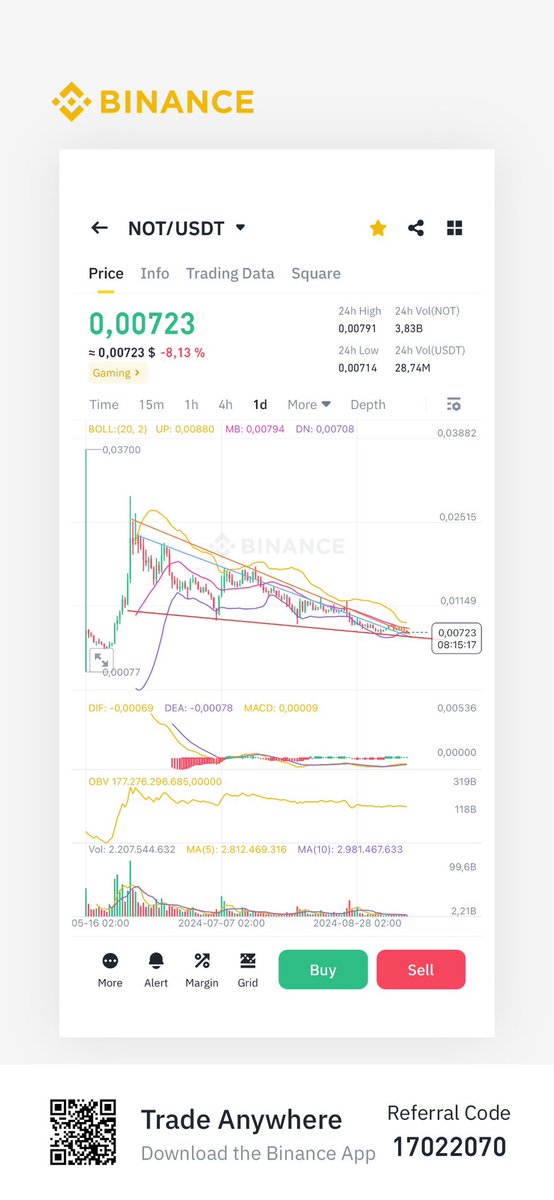 CryptocimNet's tweet photo. @rovercrc Yes. https://t.co/erBDX27AcP
