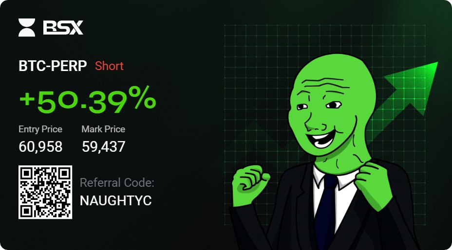 Holding our first #Powell rate cut since 2020. Let's see if we can get this to 100% 🥳

If you are on #BaseChain and have not check out <a href="/bsx_labs/">Dash</a> 👀, do so now! They are rolling out new features weekly it seems.