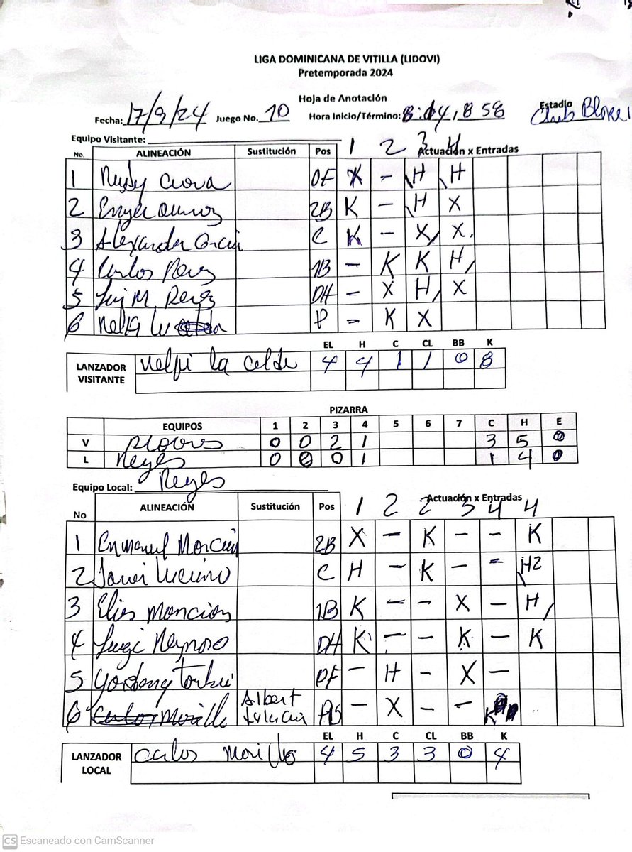 lidovird's tweet photo. 📋 Resultados y box scores de la tercera fecha de la #Pretemporada2024 

#LIDOVI24 #vitillamarcapaís #vitillatime https://t.co/fkauK7yOnZ