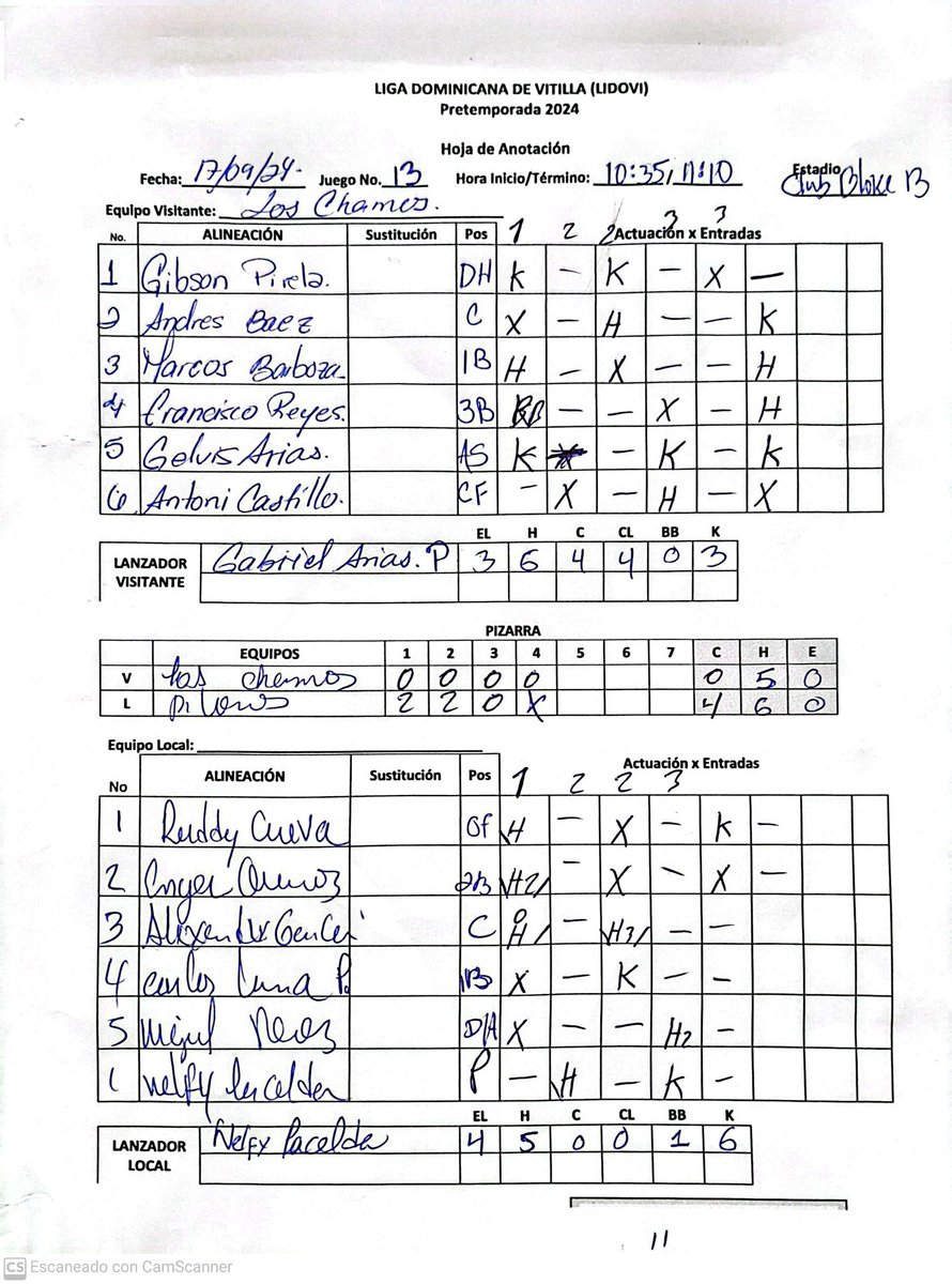lidovird's tweet photo. 📋 Resultados y box scores de la tercera fecha de la #Pretemporada2024 

#LIDOVI24 #vitillamarcapaís #vitillatime https://t.co/lkAxOqbeXs