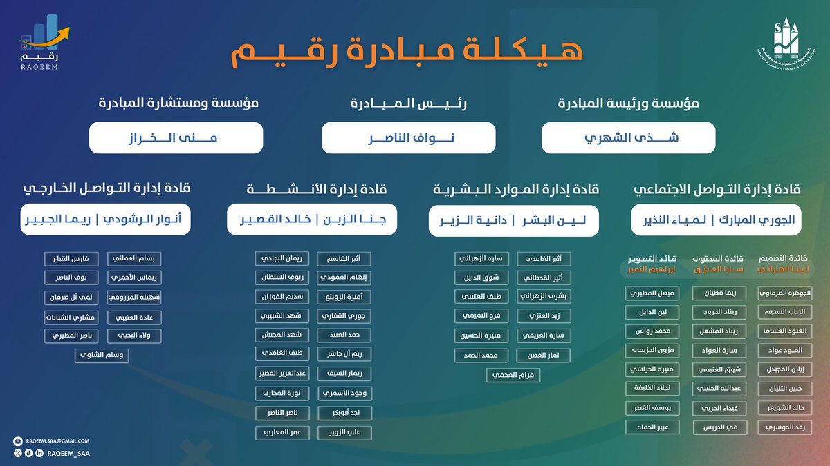 مبادرة رقيم tweet media