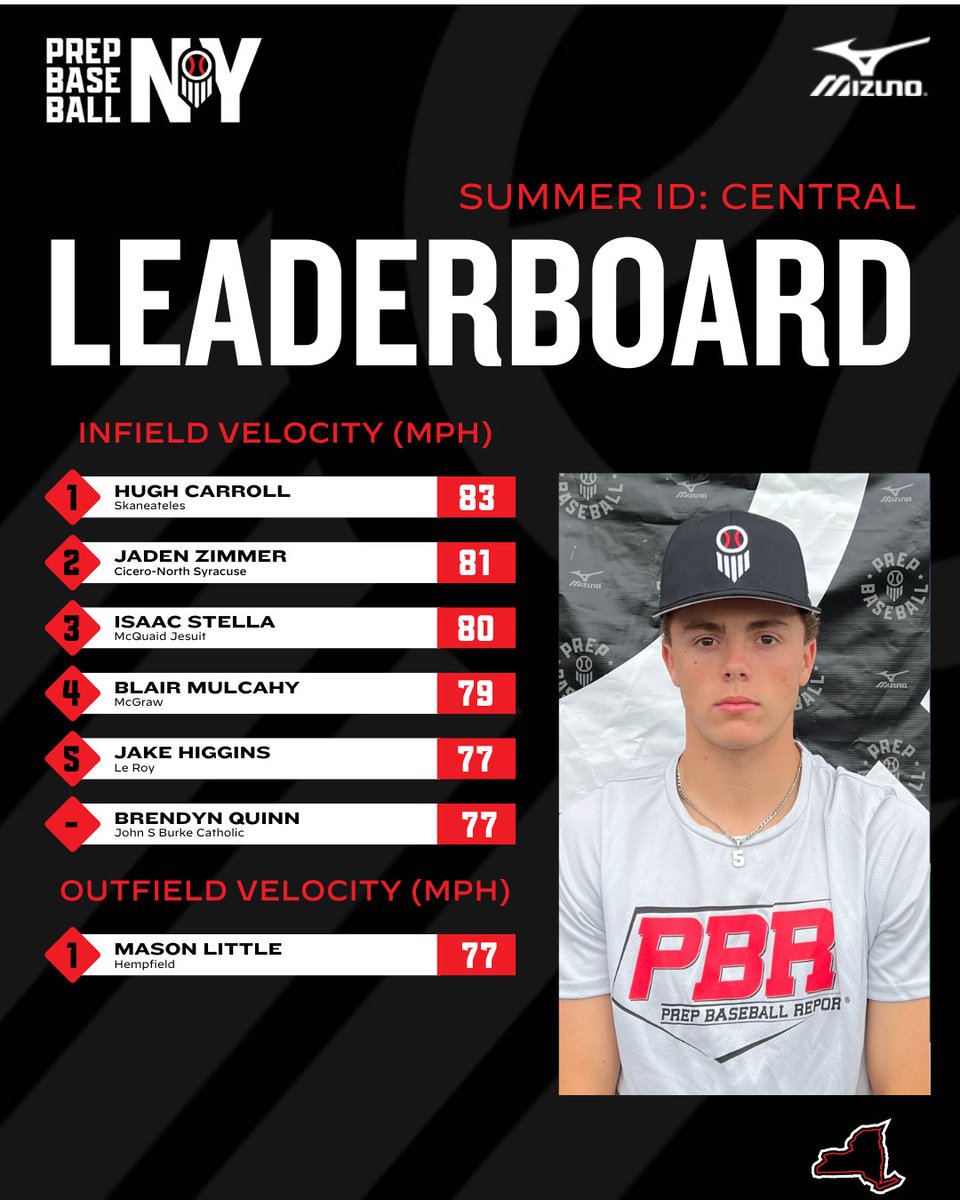 Prep Baseball New York tweet media