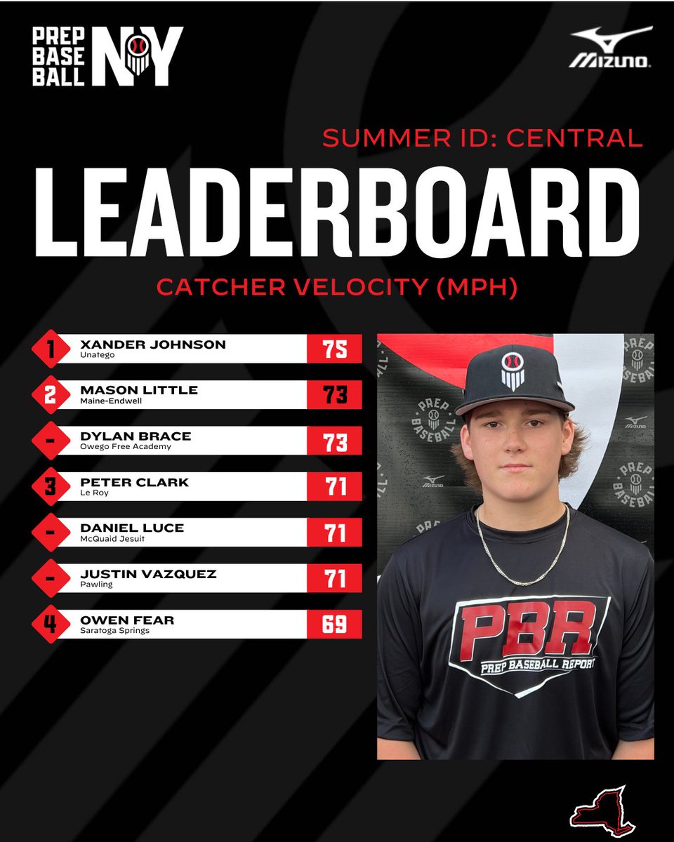 Prep Baseball New York tweet media