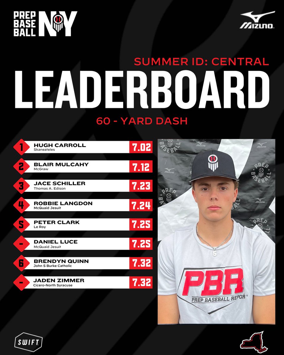 Prep Baseball New York tweet media