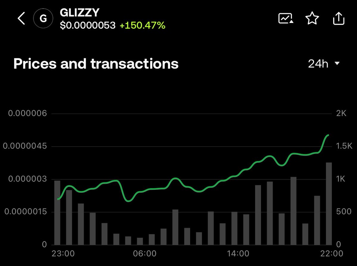 Harukurr's tweet photo. UP ONLY $GLIZZY

NEXT STEP 10M MARKET CAP 

LOVE ALL $GLIZZY HOLDERS AND BELIEVERS 

SHOUTOUT TO @ChainRacingClub 

HONK HONK! 🪿 https://t.co/5F1JRHF1nf