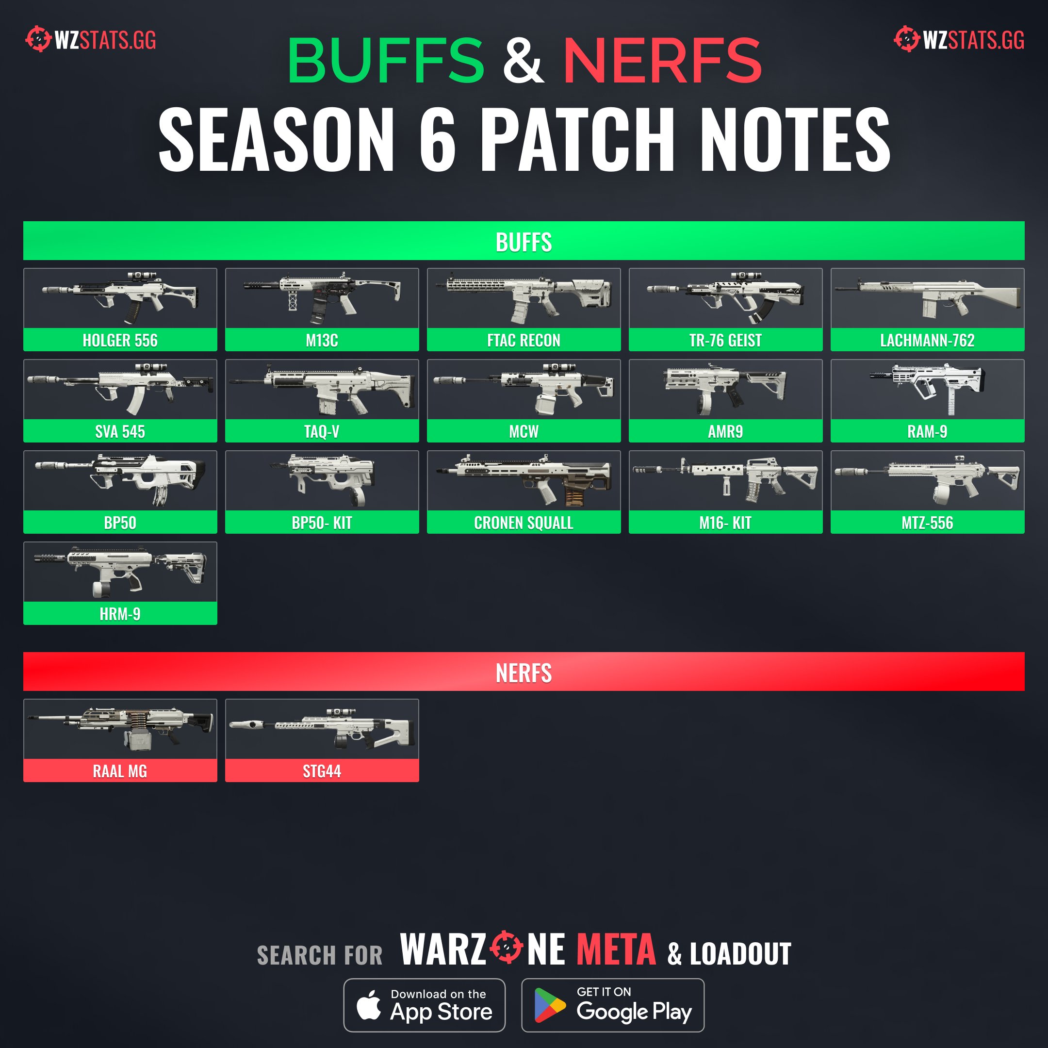 Warzone Meta on X: “‼️🚨 BUFFS & NERFS IN WZ SEASON 6 