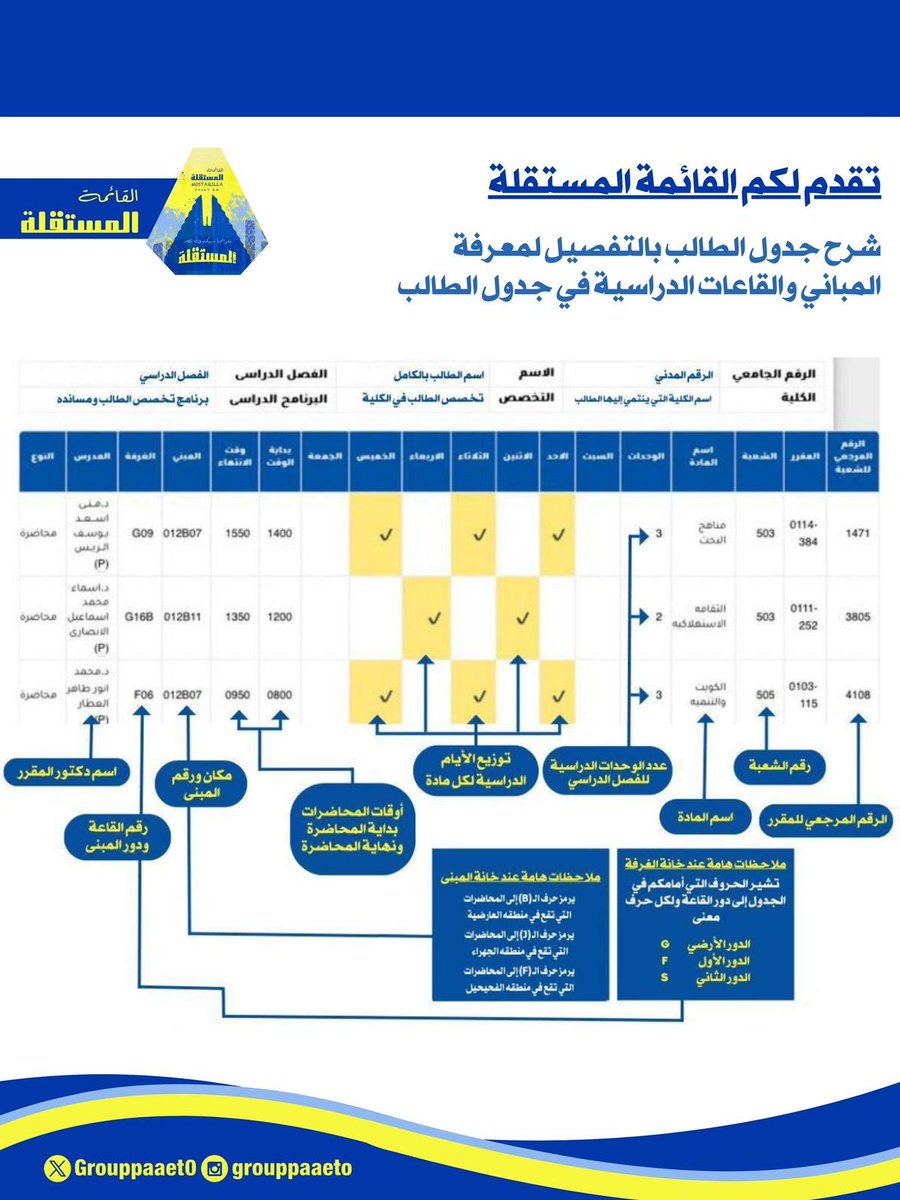 تقدم لكم قائمتكم القائمة المستقلة 💙💛

📌شرح جدول الطالب بالتفصيل لمعرفة المباني والقاعات الدراسية في جدول الطالب

⁦#paaet
⁧#التطبيقي⁩
#بعزائمنا_سيكتب_نصر_المستقلة