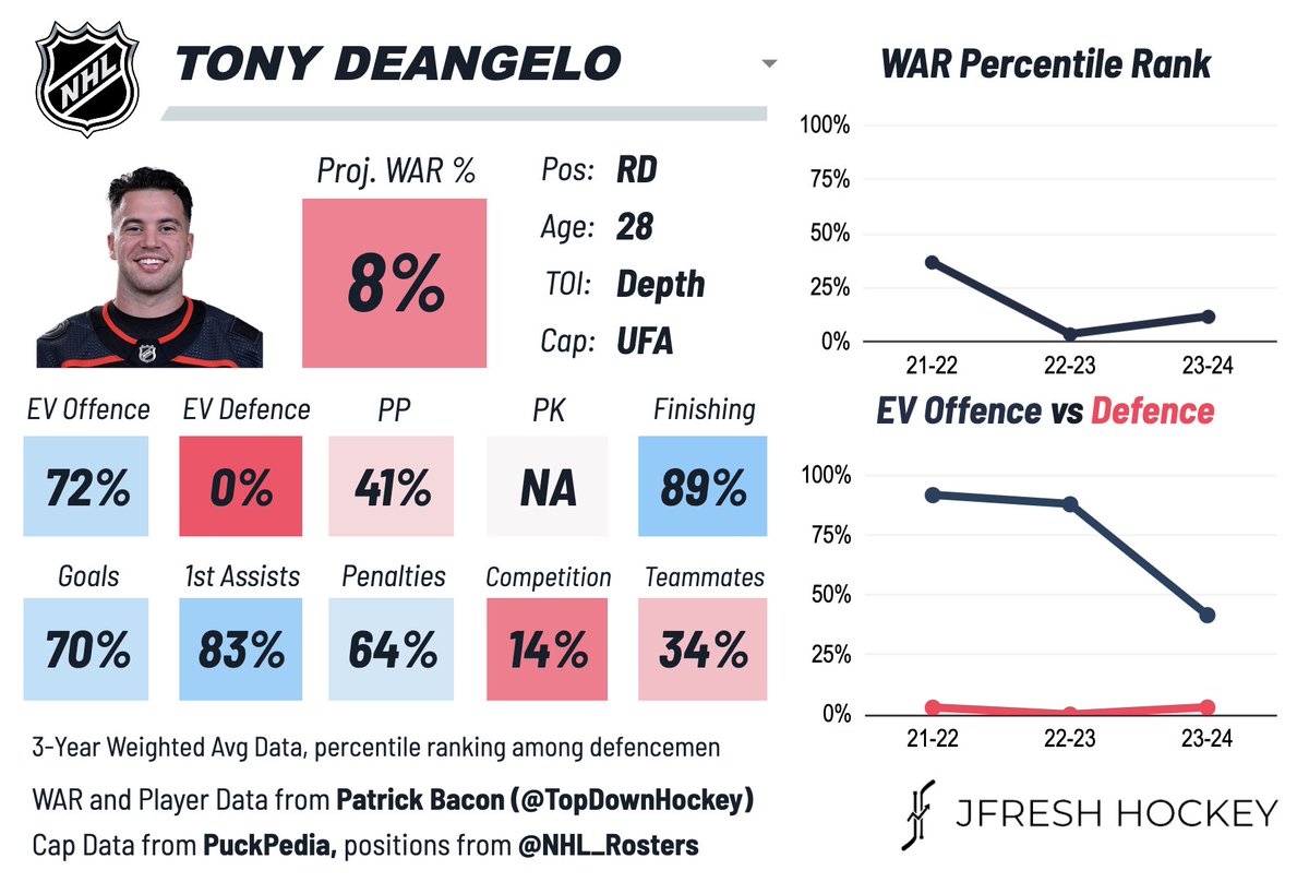 JFreshHockey's tweet image. #Baffling