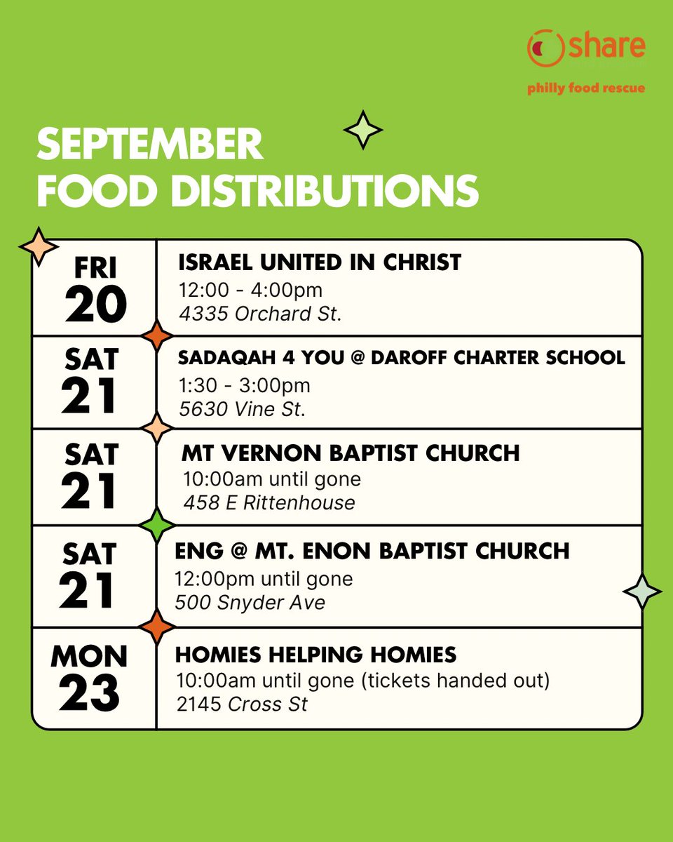 Share Food Program tweet media