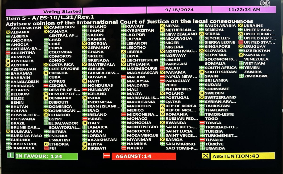 Law4Palestine's tweet photo. 🔴Breaking: The UN General Assembly has just passed a landmark resolution demanding an end to the Israeli occupation within 12 months. This follows the International Court of Justice's advisory opinion from two months ago, declaring the occupation unlawful. https://t.co/KCt4O9RlwV