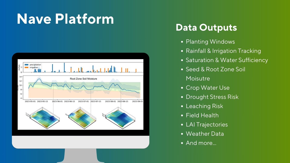 Nave Analytics, Inc. tweet media