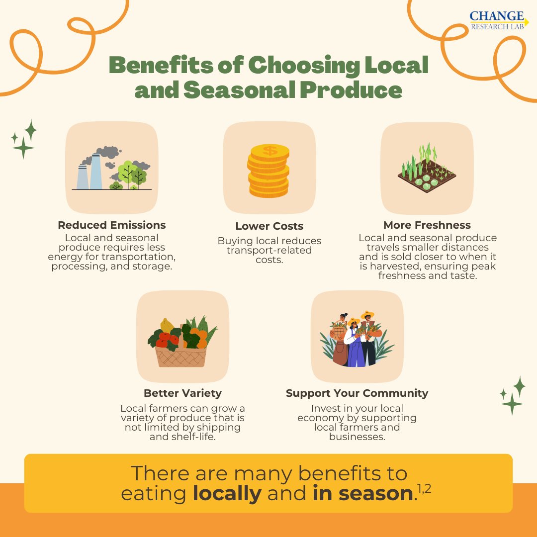 ChangeResLab's tweet photo. Buying local and seasonal produce is good for you as well as the environment!

Check out this post to learn about the benefits and find information on seasonal produce in Ontario 👩‍🌾🌽

#climatechange #food #local #toronto https://t.co/oS3QyFkqSK