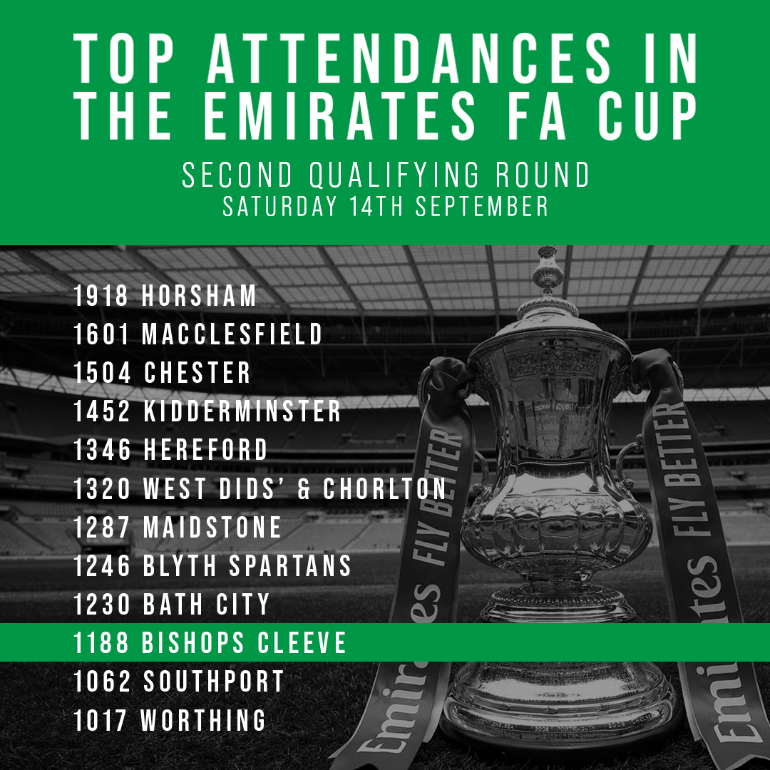 Help us make our way up the <a href="/EmiratesFACup/">Emirates FA Cup</a> attendance league table 🏆

🟢 Bishops Cleeve v <a href="/cheshamutdfc/">Chesham United FC</a>
📅 Saturday 28th September

Get your tickets today ⬇️
bishopscleevefc.ktckts.com/event/bcl2425f…