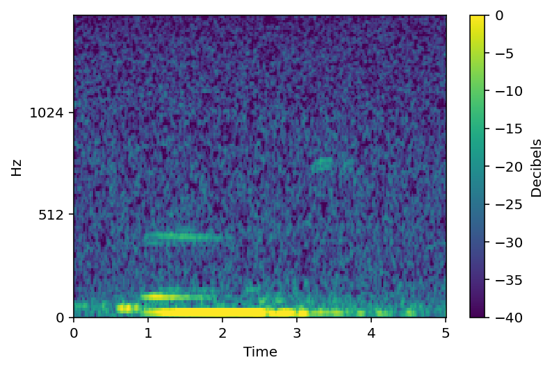 Introducing our new whale bioacoustics model, which can identify eight distinct species, including multiple calls for two of those species. The model even includes the “Biotwang” sounds recently attributed to the Bryde’s whale. Learn more at: goo.gle/3Znukdk