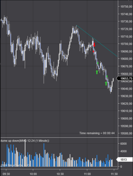MarcosSmallcaps's tweet photo. Un trade rápido en $NQ $NQ_F  y listo el día 🤑😎antes de la locura FOMC📈📉🎢 https://t.co/Ya48iLYpDj