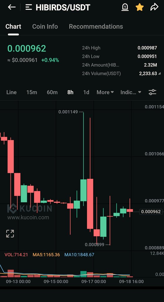 Sugarglazevya's tweet photo. #hibirds getting ready for pump i guess.๐ซฃ
@FractonX @kucoincom #hiNFTS #BTC #NFTs #cryptocurrency #NFTCommunity #Cryptoโฏโฏโฏ #cryptocurrencies #NFTcollections #CryptoCommunity #100xgem https://t.co/UYhSPb4TJl