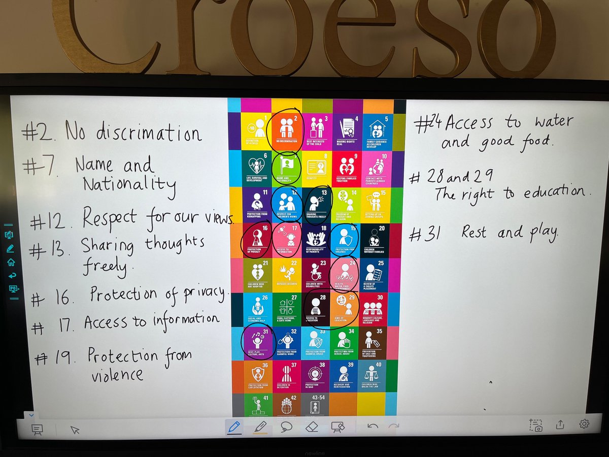 We’ve been looking at the UNCRC (Rights of the Child) today and have decided which of the rights are especially relevant to school. We’ve thought about how children and adults will show respect for these rights and what that will look like in Class 9. #TheOVWay #article42
