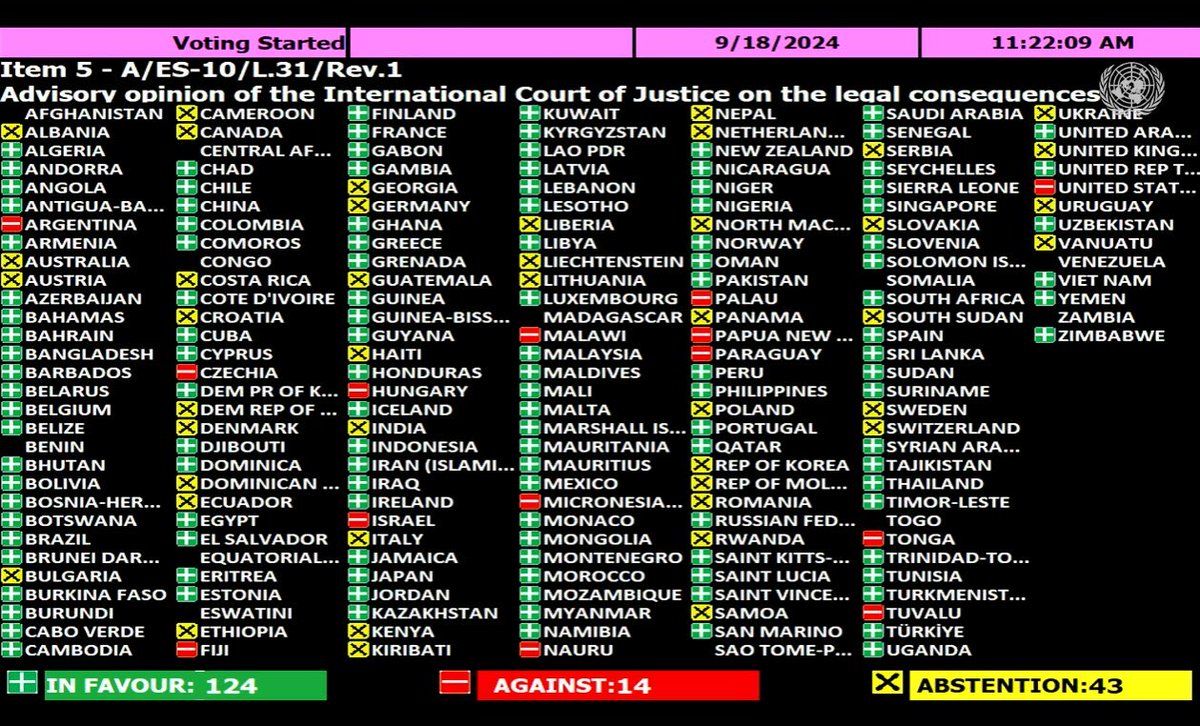 The UN General Assembly just overwhelmingly voted in favor of a resolution that demands Israel end its illegal occupation of Palestinian territory within 12 months. Guess who voted no.

The US claims to uphold and champion international law while rejecting it at every turn.