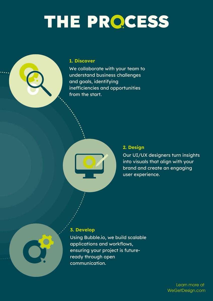 We_GetDesign's tweet photo. Your Vision, Our Process

At WeGetDesign, we simplify software development with a clear 3-step process:

🔍 Discover
🎨 Design 
🛠️ Develop

Let’s turn your vision into reality! 

Visit https://t.co/W20B0M2K8q to learn more.
#WeGetDesign #softwaredevelopment #LowCode #Bubbleio https://t.co/yESYlldjxc
