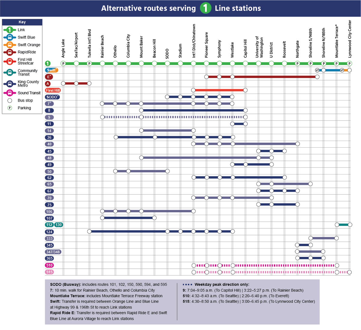Sound Transit - 🚆 🚈 🚍 tweet media