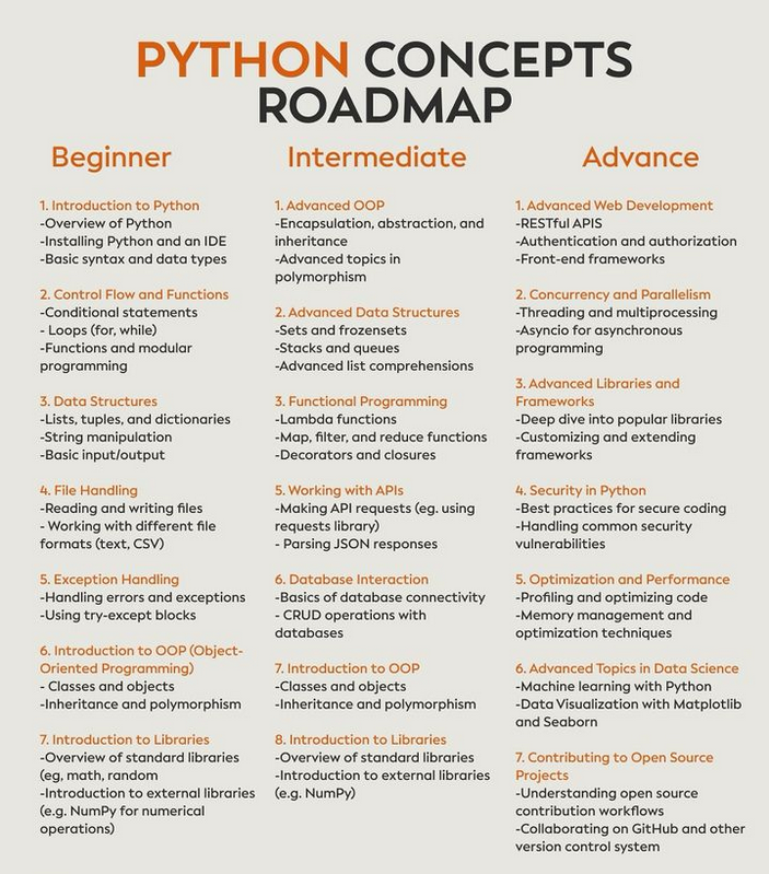 Python_Dv's tweet image. Python roadmap

#python #programming #developer #programmer #coding #coder #softwaredeveloper #computerscience #webdev #webdeveloper #webdevelopment #pythonprogramming #pythonquiz #ai #ml #machinelearning #datascience