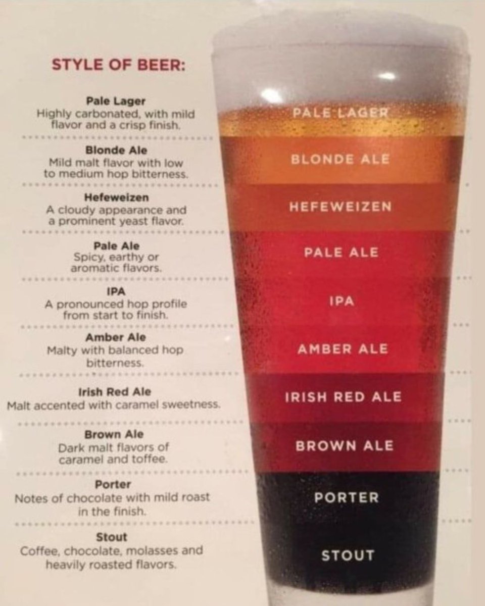 It's $10 Growler Fill Wednesday!  Take some Iron Bridge Icehouse craft beer home with you tonight - we currently have 17 on tap to choose from 🍺