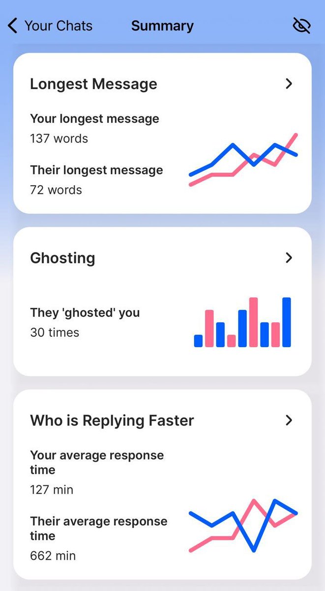 For every failed situationship, there are always signs...