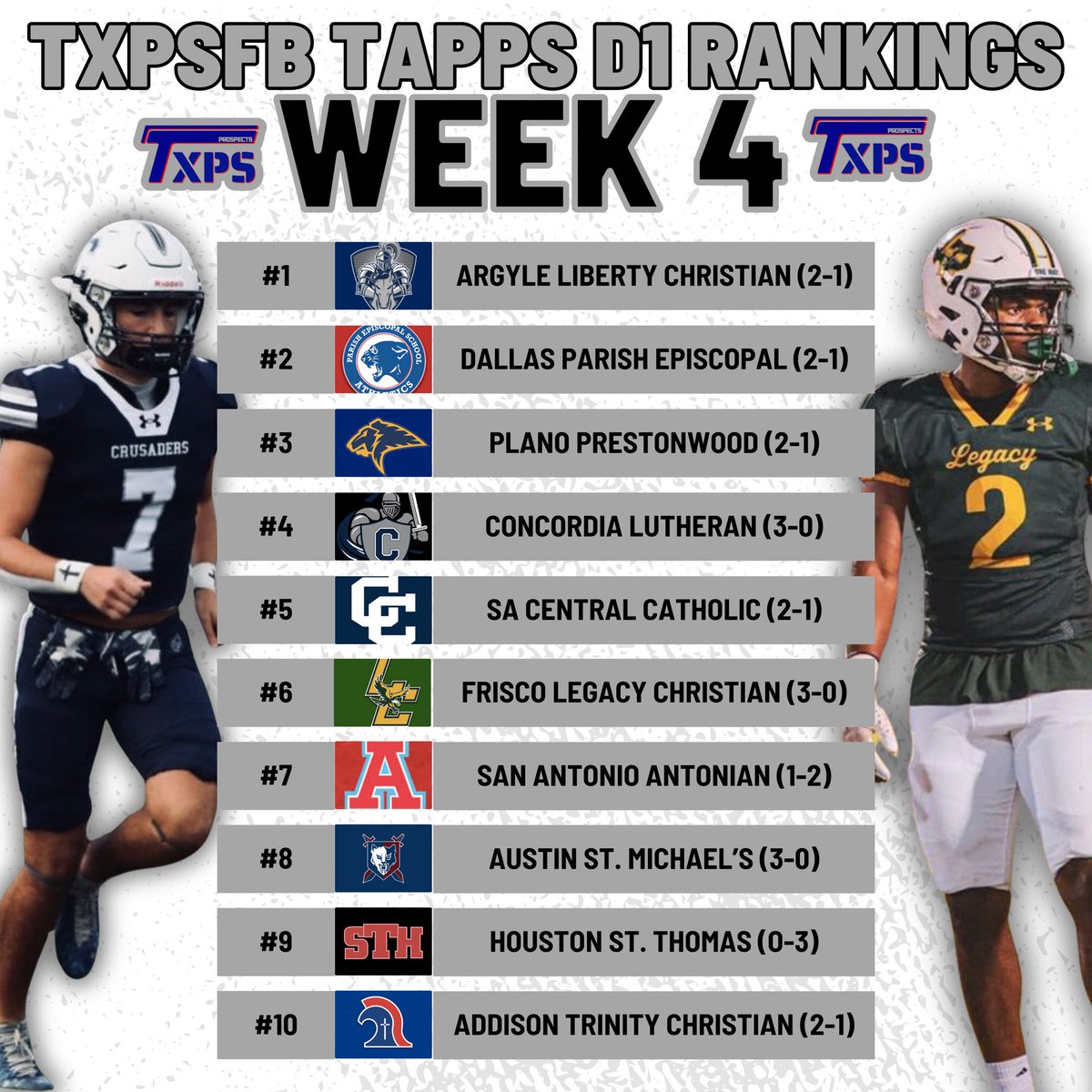🚨 Week 4 TXPSFB Rankings 🚨 

TAPPS D1

1. <a href="/LCS__Football/">Warrior Football</a> 
2. <a href="/ParishSports/">Parish Athletics</a> 
3. <a href="/PCALionsFB/">PCAFootball</a> 
4. <a href="/clhstxathletics/">Crusader Athletics</a> 
5. <a href="/ButtonAthletics/">Central Catholic High School Athletics</a> 
6. <a href="/LCAFriscoFB/">Legacy Christian Academy Football</a> 
7. <a href="/ACPFootball/">Antonian Apache Football</a> 
8. <a href="/SMPREP_FB/">St. Michael’s Prep Football</a> 
9. <a href="/STHFootball/">St. Thomas Football</a> 
10. <a href="/TCAAddisonFB/">TCA Trojan Football</a> 

#RecruitTXPSFB