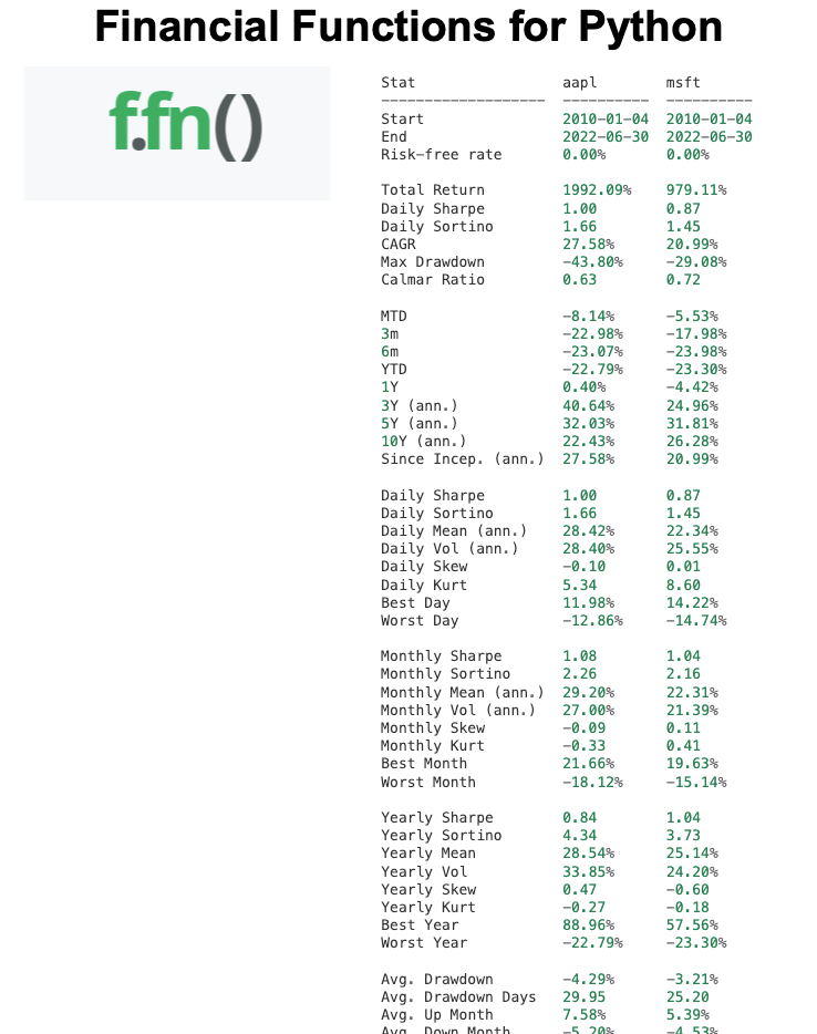 quantscience_'s tweet image. Finance in Python is insane.
Check out the ffn (financial functions for python)
Let's dive in:
